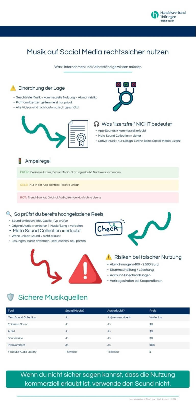 Musik auf Social Media rechtssicher nutzen